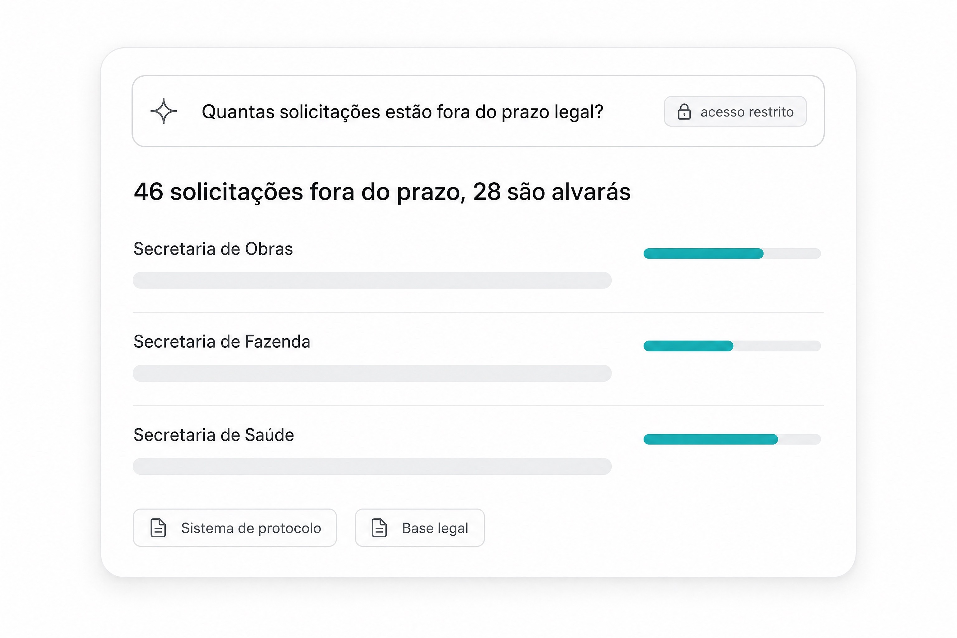 Pergunte
