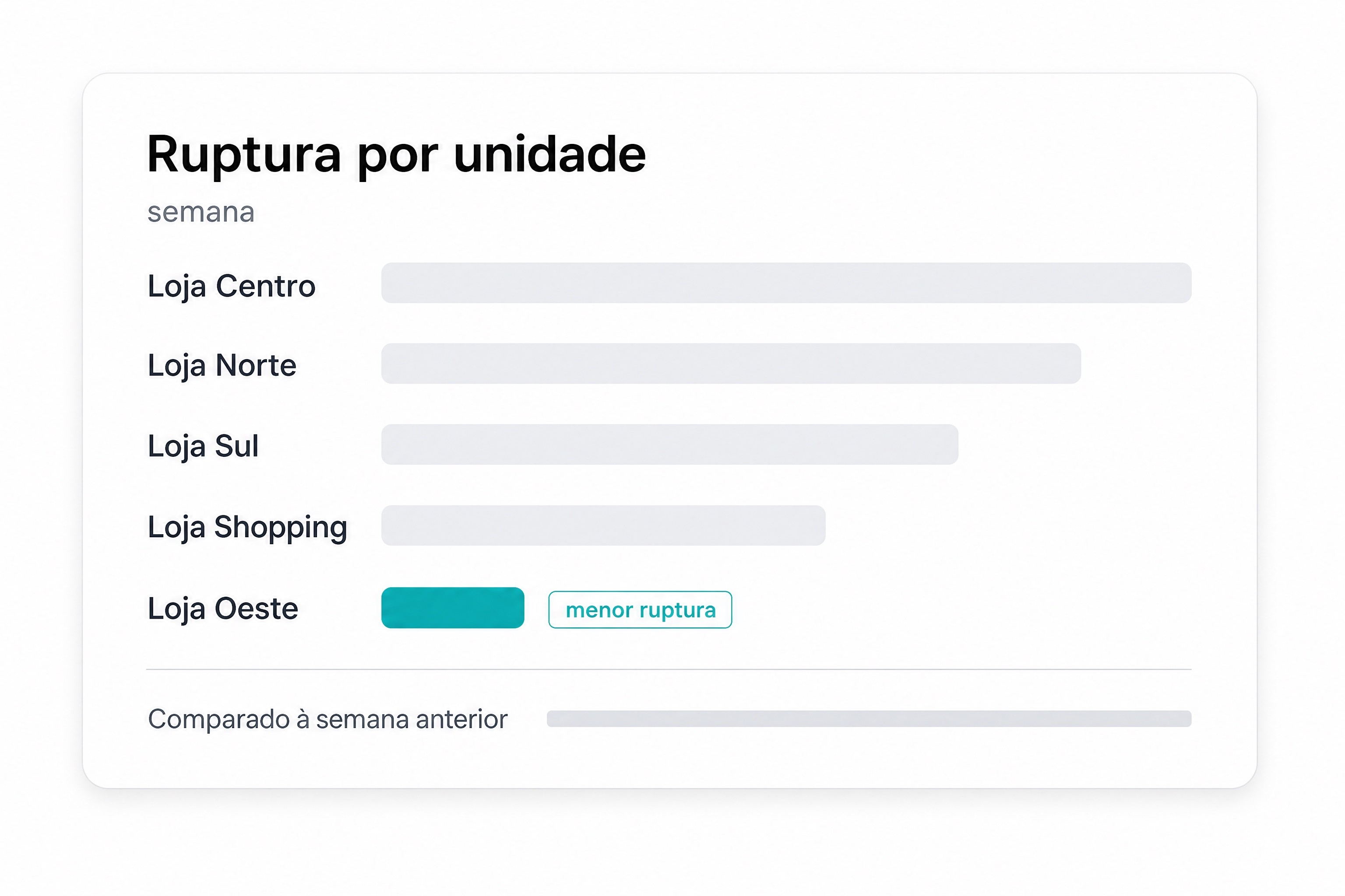 Veja o que mudou