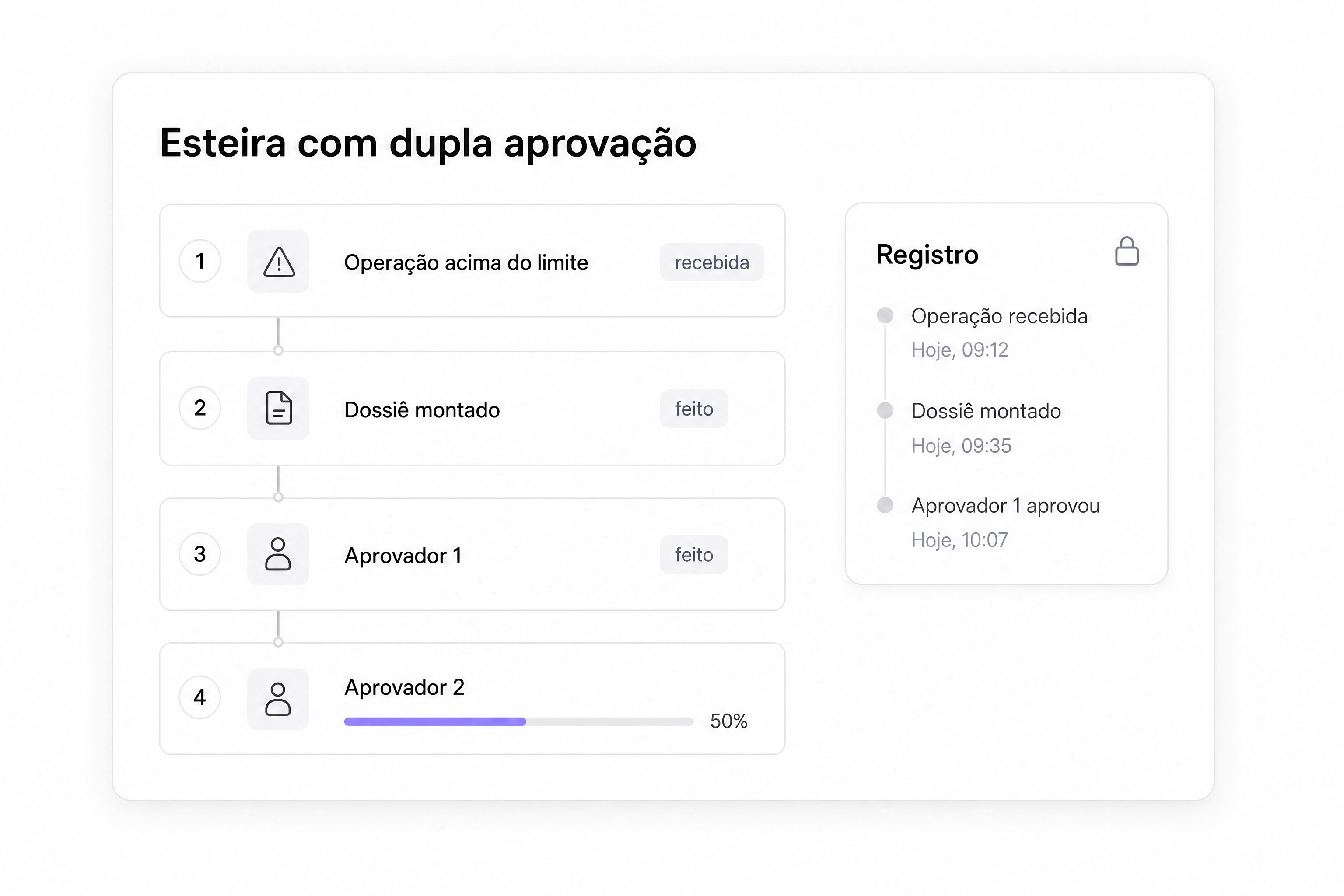 Deixe o agente fazer