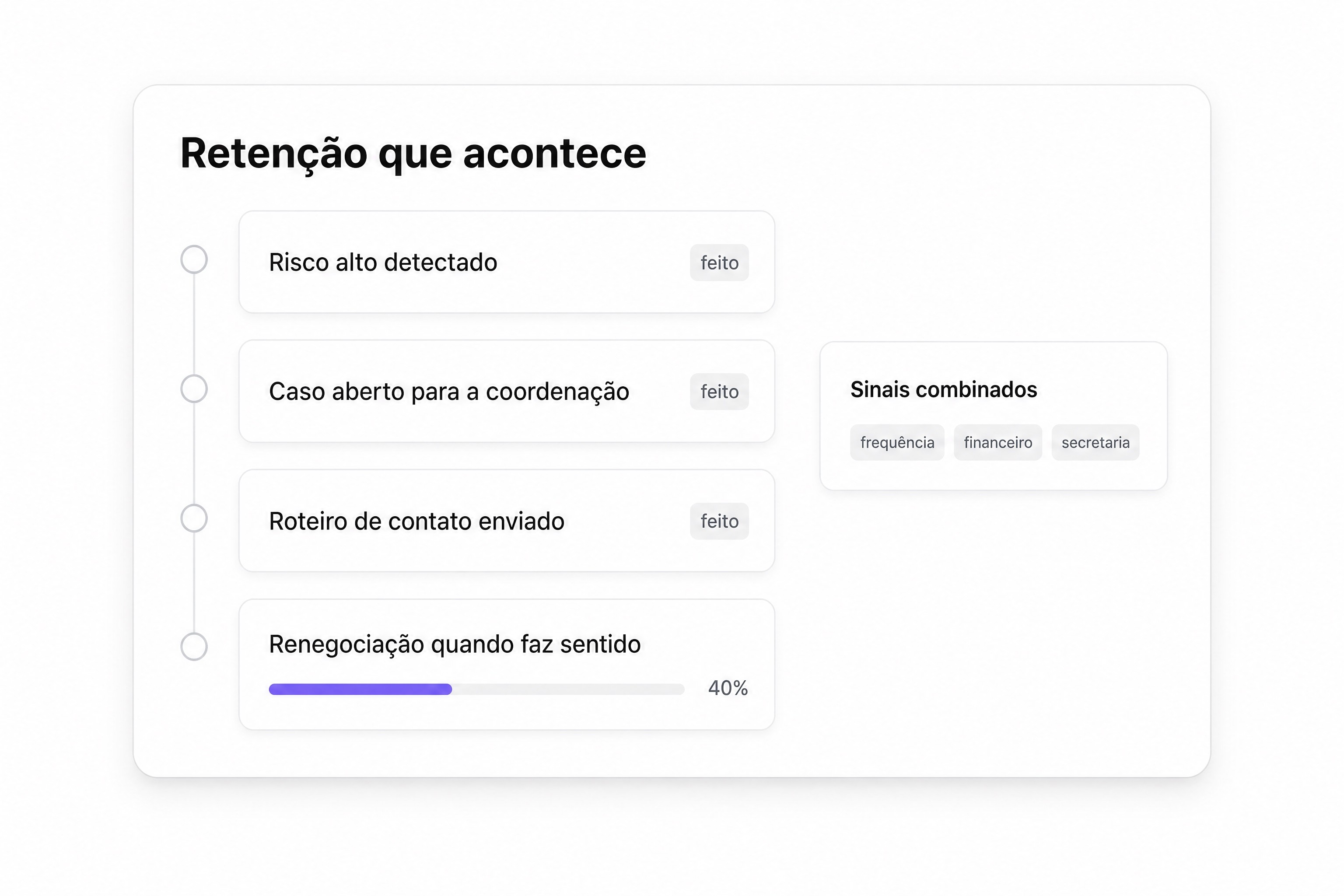 Deixe o agente fazer