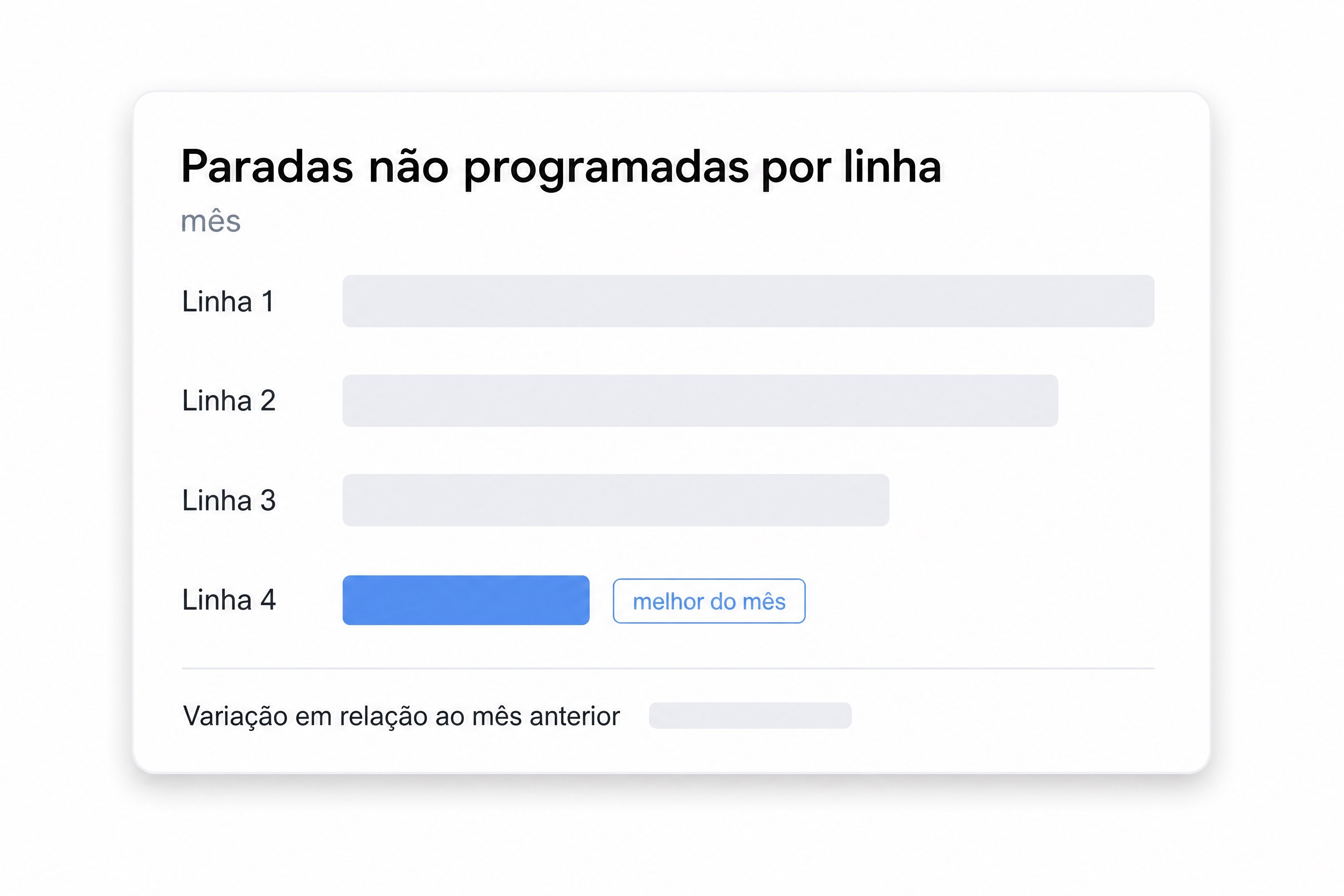 Veja o que mudou