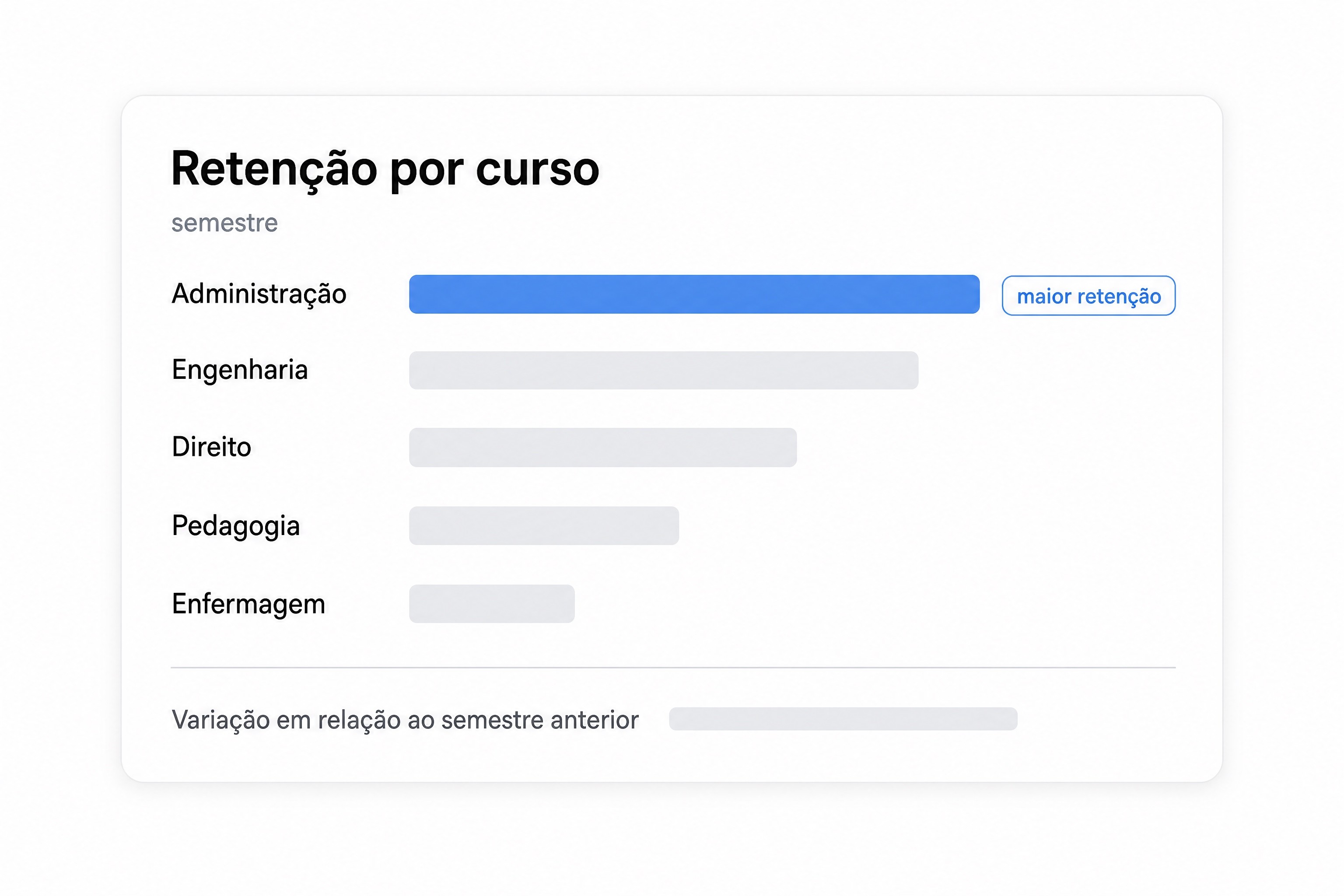 Veja o que mudou
